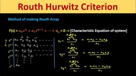 Routh Hurwitz Criterion Uncovered: 3 Key Insights