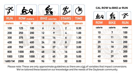 The Best 7 Tips for Run to Row Conversion