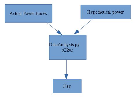 Running Correlation Power Analysis Fobos User Guide 2 0 Documentation Running Correlation Power Analysis Fobos User Guide 2 0 Documentation