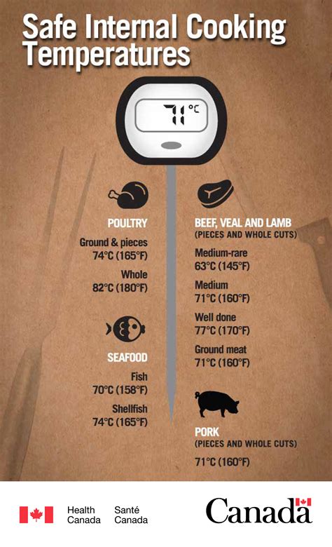 Get It Right: Safe Sausage Temperature Guide