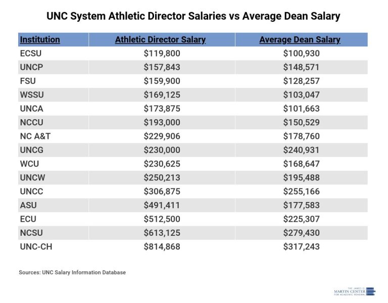 Salary Secrets: 5 Key Insights