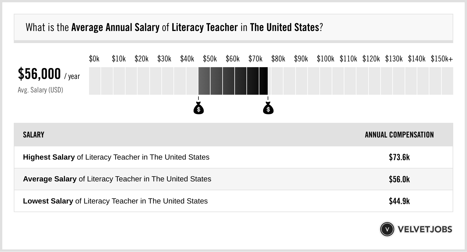 The Ultimate Guide to Your Salary in 2025