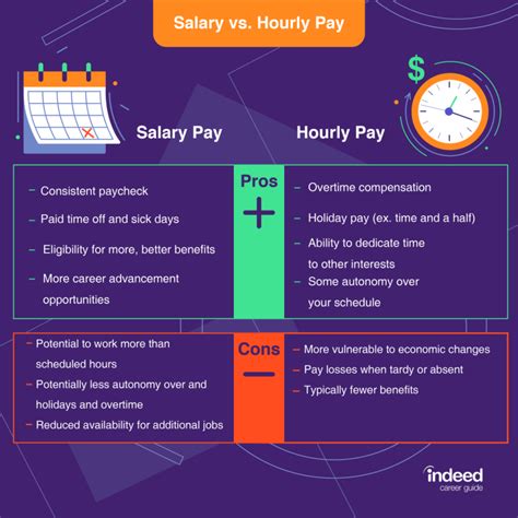 Salary or Hourly: 6 Tips