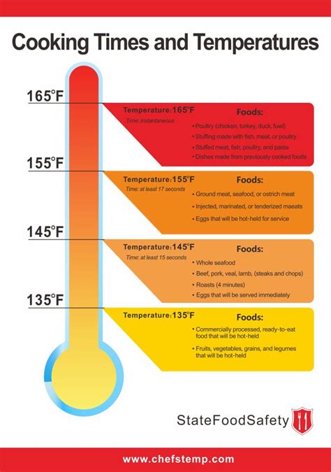 The Sausage Temperature Sweet Spot