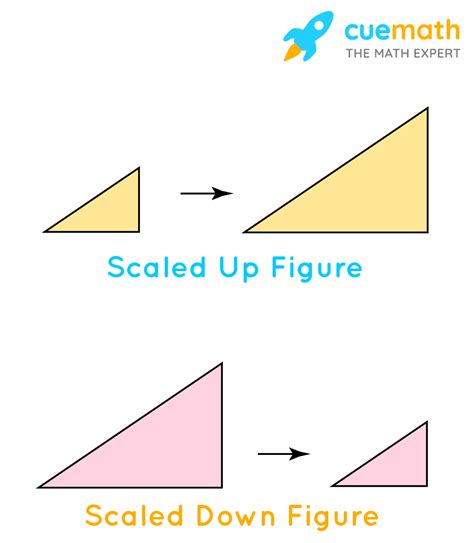 Understanding Scaled Factors: 4 Tips
