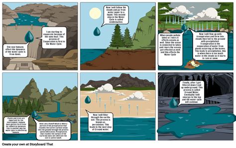 Science Water Droplet Storyboard By Fc649d73 Science Water Droplet Storyboard By Fc649d73