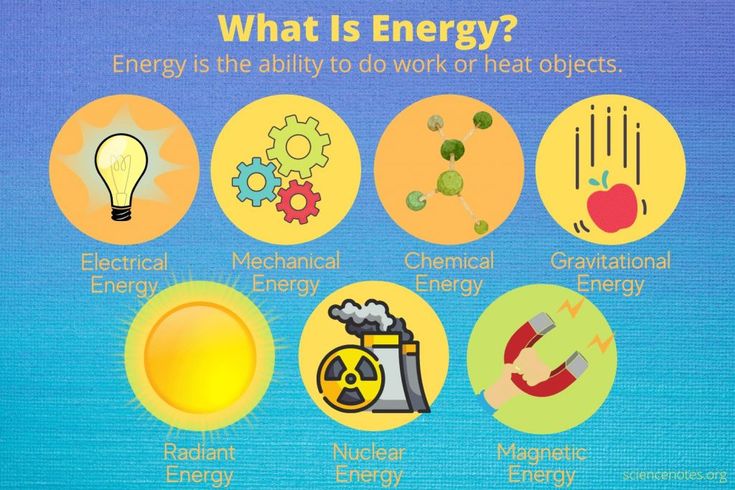 Unleashing Energy: Chemical Potential Explained