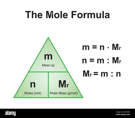 Scientific Designing Of The Mole Formula Triangle Relationship Between Scientific Designing Of The Mole Formula Triangle Relationship Between