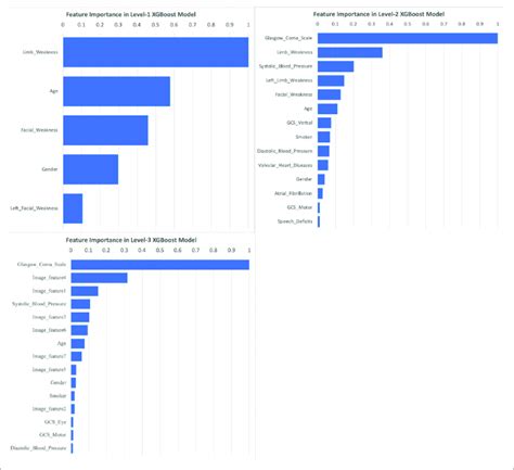 Deciphering XGBoost's Scores: 5 Insights Deciphering XGBoost's Scores: 5 Insights
