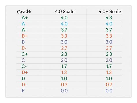 Secure Your Gpa Tips To Make Sure You Don T Slip Up Truestar