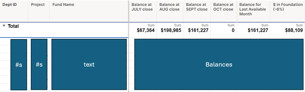 5 Ways to Chart Data