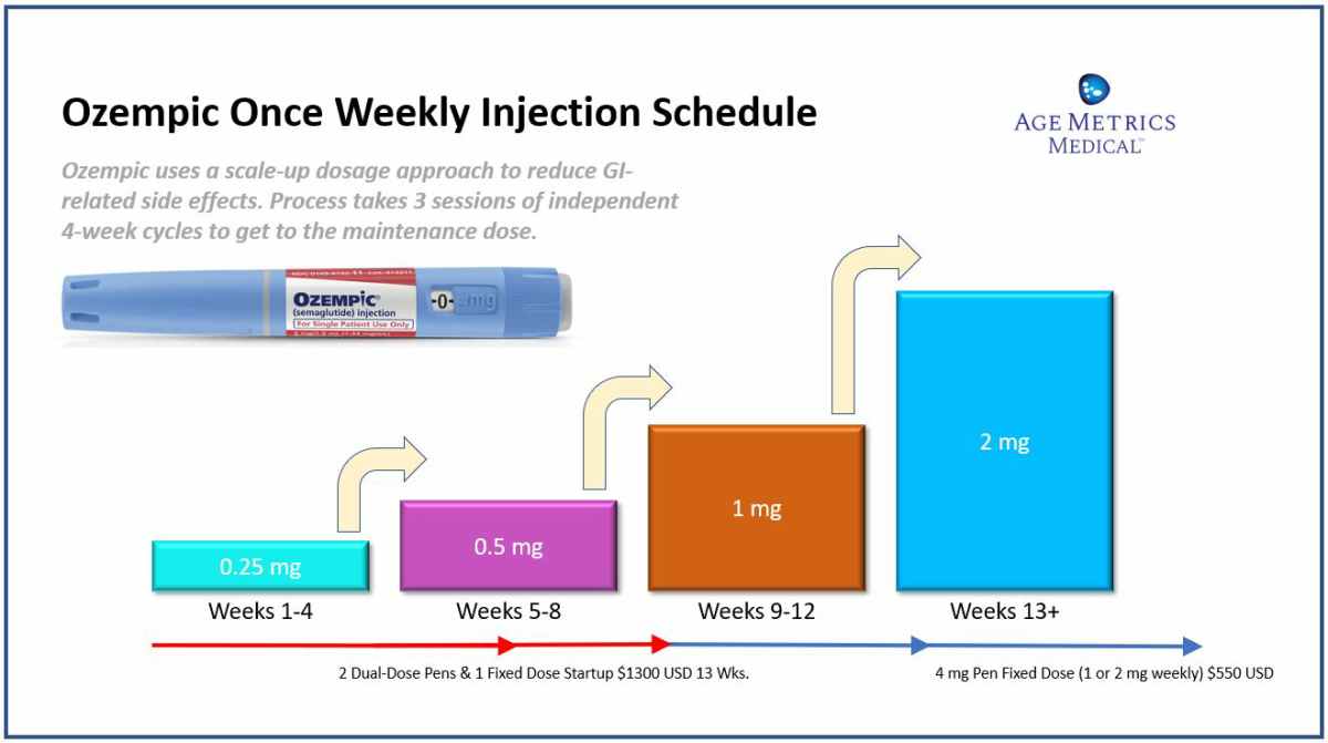 Semaglutide In Fl Yunique Medical Semaglutide In Fl Yunique Medical
