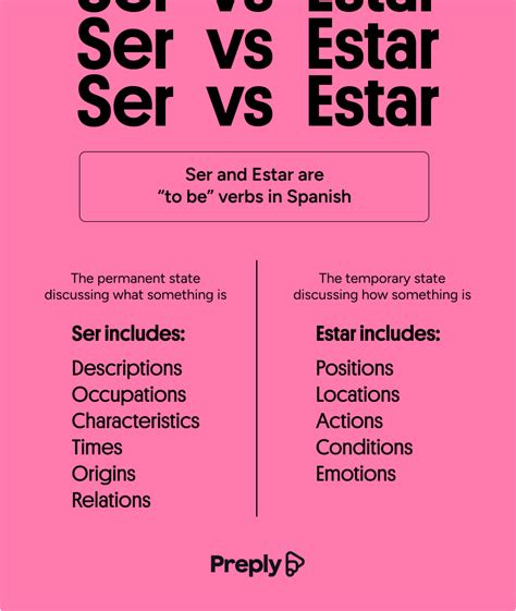 Mastering Ser and Estar: A Comprehensive Guide