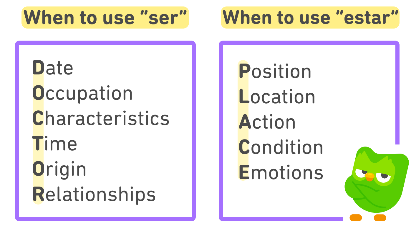 Ser or Estar: Which One to Choose?