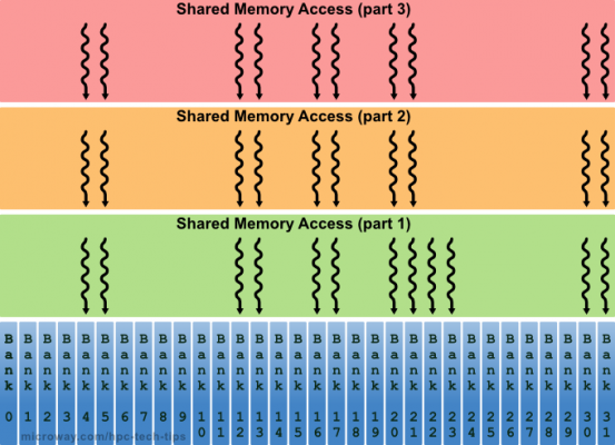 5 Secrets to Enhance Shared Memory Performance