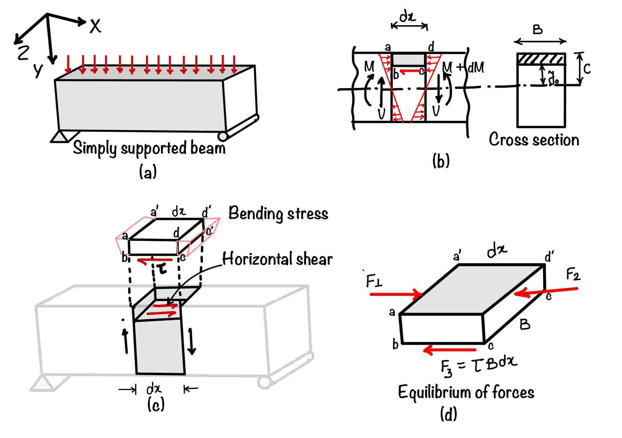 The Ultimate Guide to Shear Stress Formulas The Ultimate Guide to Shear Stress Formulas