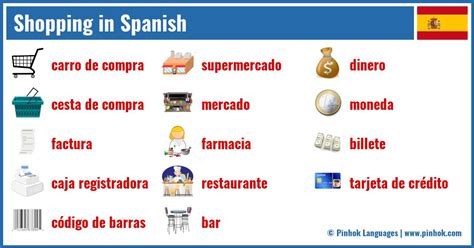 Aventura de compras: guía de supervivencia en español.