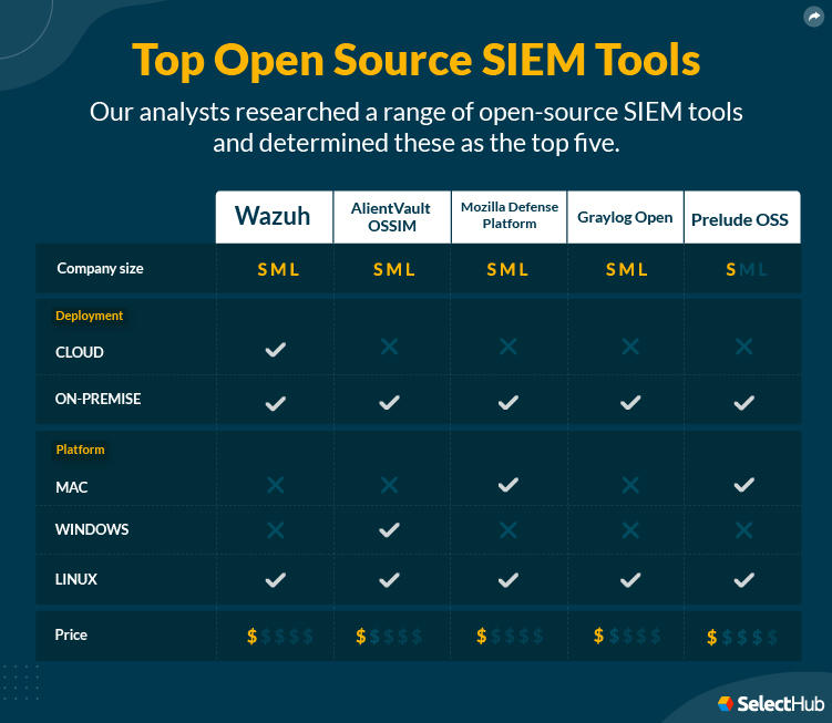 5 Essential SIEM Software Tools