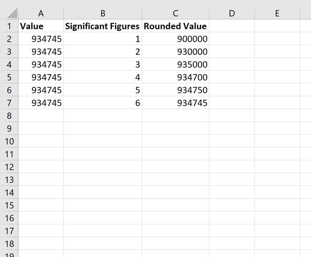 Excel's Guide to Significant Figures
