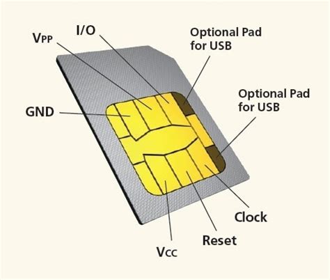 10 Tips to Secure Your SIM Card PIN 10 Tips to Secure Your SIM Card PIN