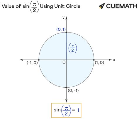 Mathematical Secrets: 5 Insights on Sin π/2