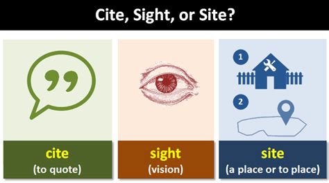 5 Ways to Choose: Site or Sight