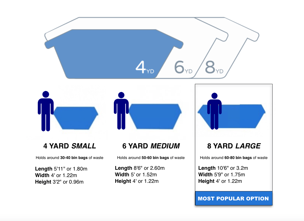 Skip Sizes Gng Skip Hire Skip Sizes Gng Skip Hire
