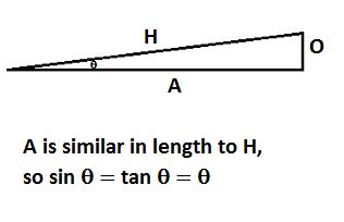 The Small Angle Theorem Simplified
