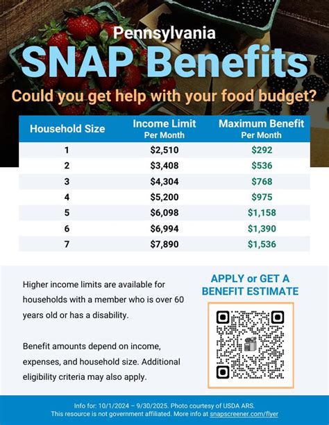 The Ultimate SNAP Guide for Pennsylvania
