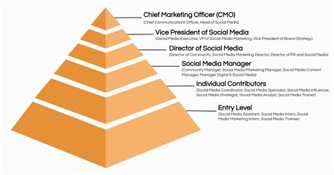 The Ultimate Guide to Social Media Job Titles The Ultimate Guide to Social Media Job Titles