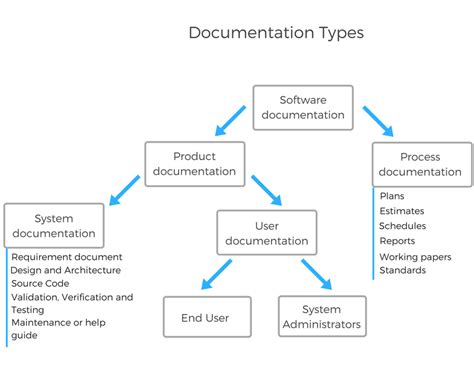 Software Documentation Types And Best Practices By Altexsoft Inc Prototypr Software Documentation Types And Best Practices By Altexsoft Inc Prototypr