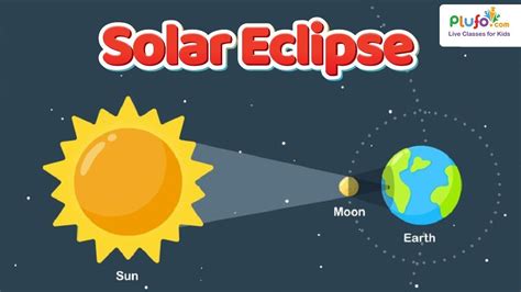 Solar Eclipse 2024 Information For Kids Ardyce Lindsay Solar Eclipse 2024 Information For Kids Ardyce Lindsay
