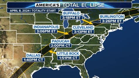 Solar Eclipse 2024: Your Minnesota Guide