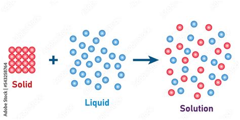 The Secret Behind Dissolved Solids