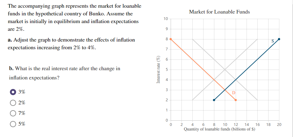 Solved 5 The Market For Loanable Funds And Chegg Com Solved 5 The Market For Loanable Funds And Chegg Com