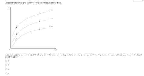 Solved Consider The Following Graph Of Three Per Worker Chegg Com