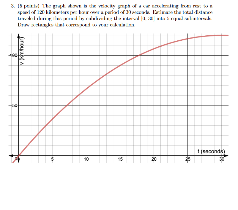 Solved The Velocity Graph Of A Car Accelerating From Rest To Chegg Com Solved The Velocity Graph Of A Car Accelerating From Rest To Chegg Com