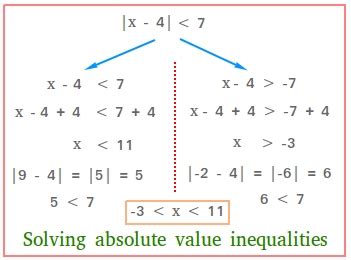 Solving Absolute Value Inequalities Solving Absolute Value Inequalities