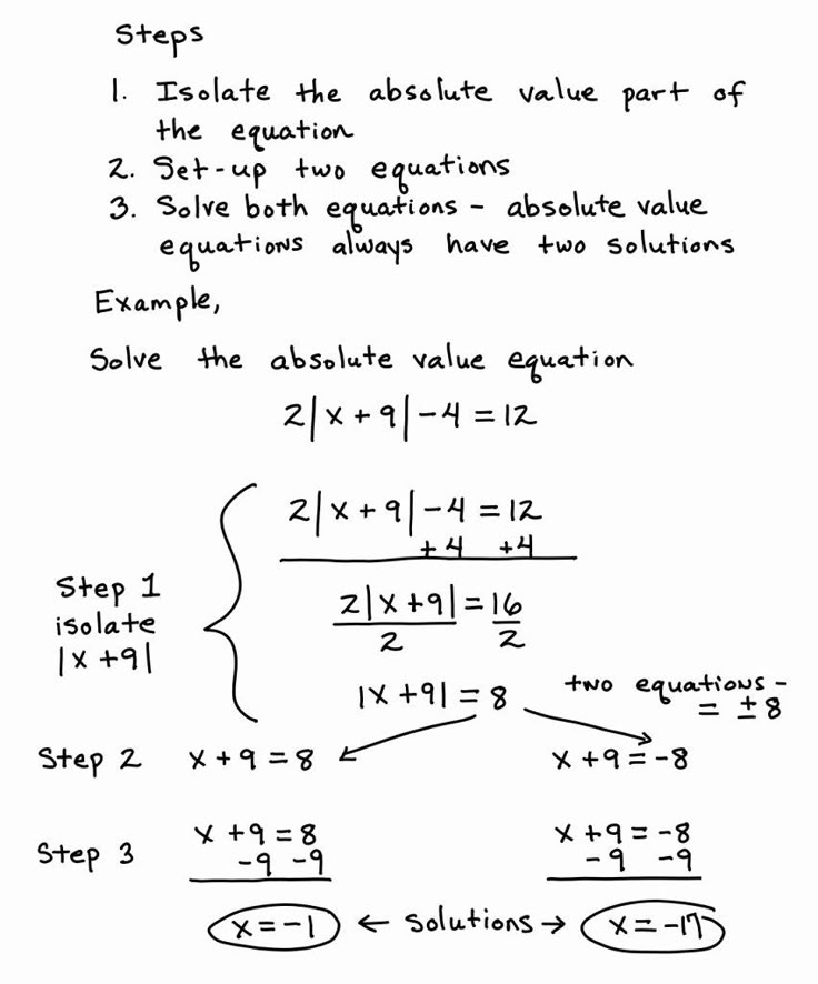 8 Ways to Conquer Extraneous Equations