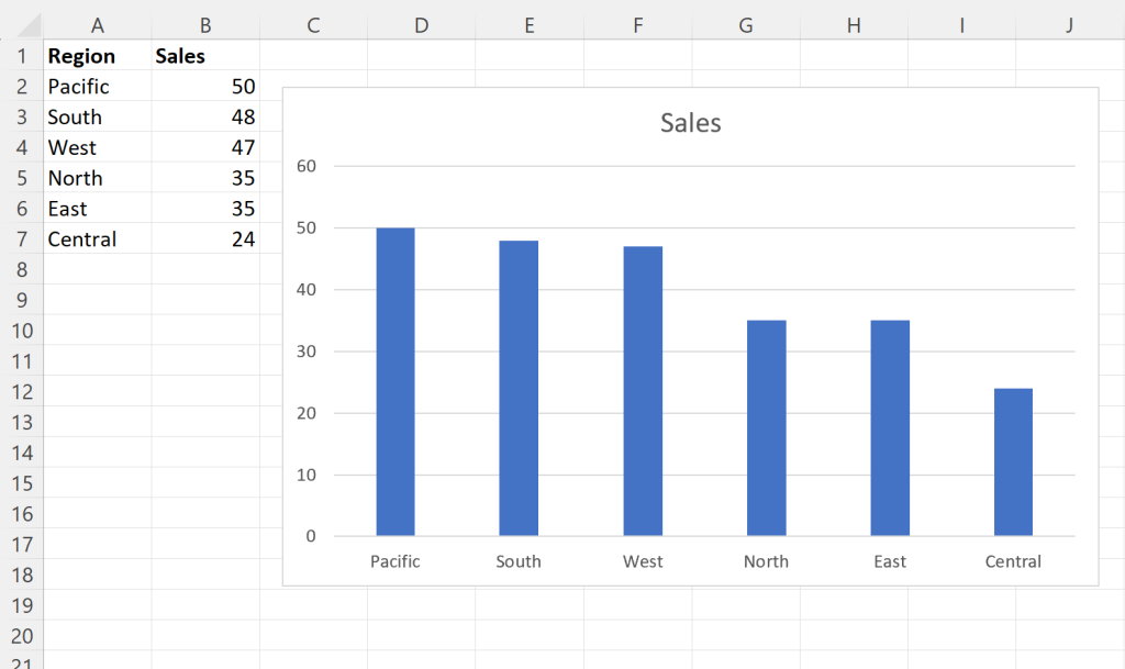 Sort Excel Bar Graphs: 3 Easy Steps Sort Excel Bar Graphs: 3 Easy Steps