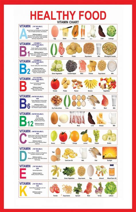 Sources Of Vitamin Fitness Nutrition Nutrition Recipes Health And Sources Of Vitamin Fitness Nutrition Nutrition Recipes Health And