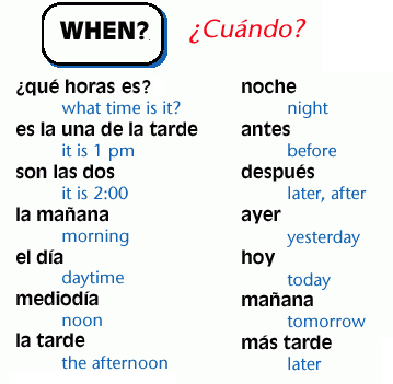 Spanish 1 Jodie Spanish 1 Jodie