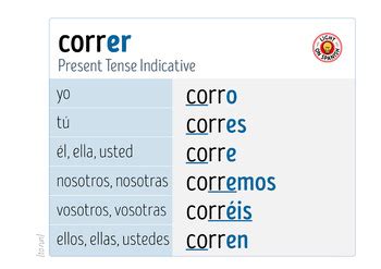 Spanish Conjugation El Verbo Correr Presente To Run Present Tense Spanish Conjugation El Verbo Correr Presente To Run Present Tense