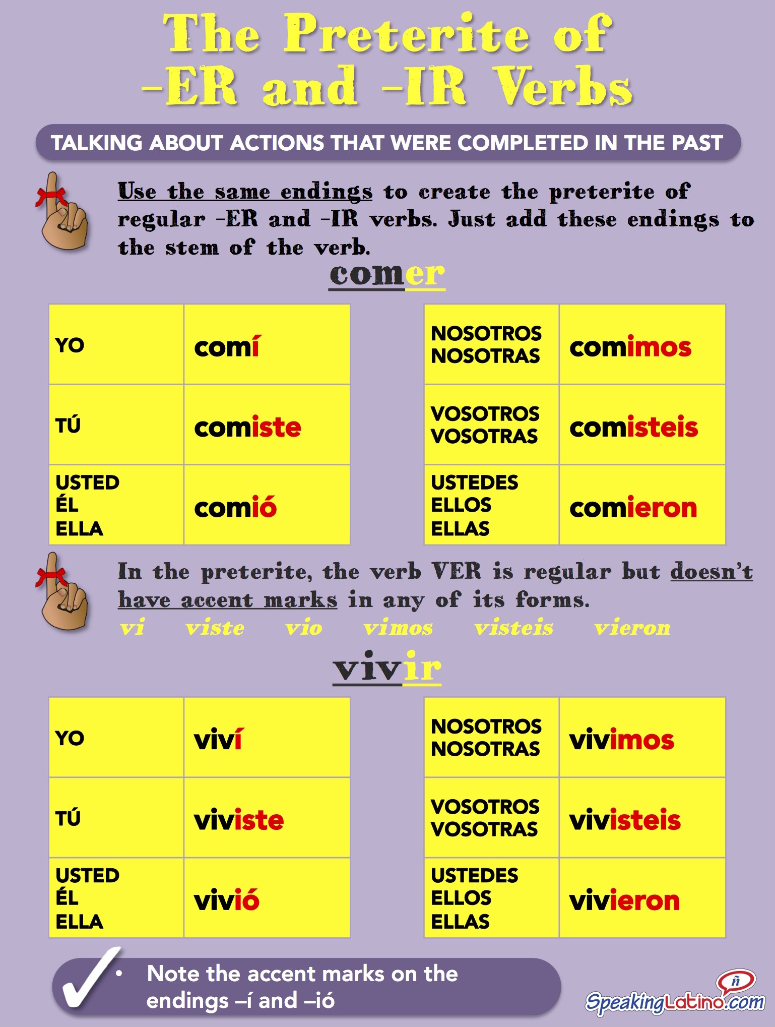 Spanish Past Tense Imperfective And Preterite Spanish Verbs Past Spanish Past Tense Imperfective And Preterite Spanish Verbs Past