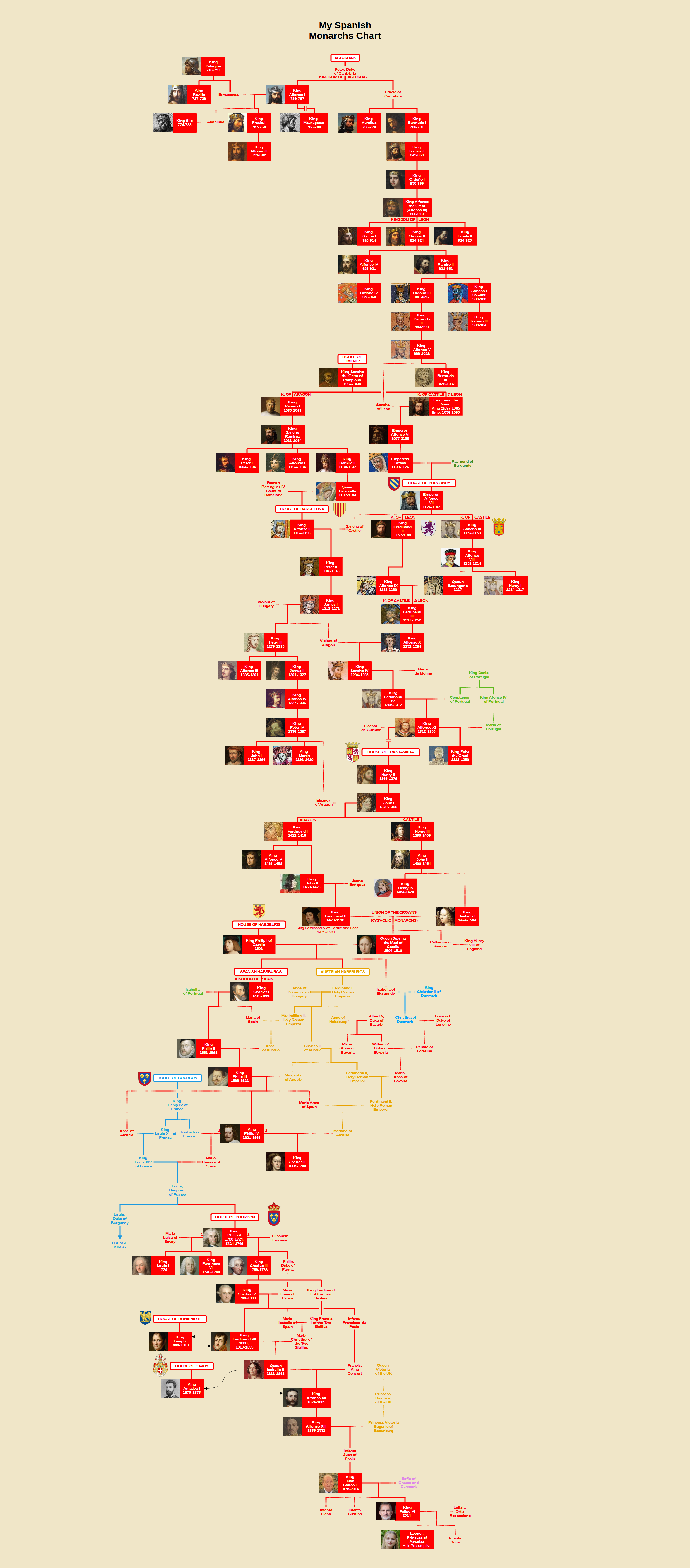 Spanish Royal Family Tree Spanish Royal Family Tree