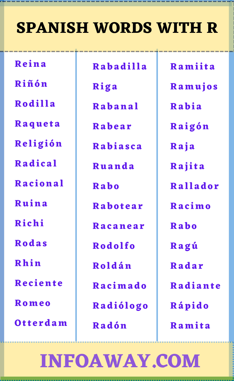 Exploring the Richness of Spanish 'R' Words