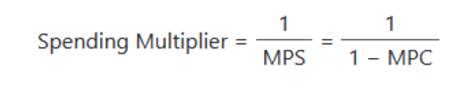 The spending multiplier's secrets revealed.