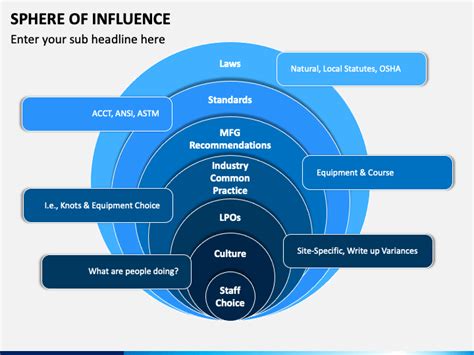 Sphere Of Influence Powerpoint And Google Slides Template Ppt Slides Sphere Of Influence Powerpoint And Google Slides Template Ppt Slides