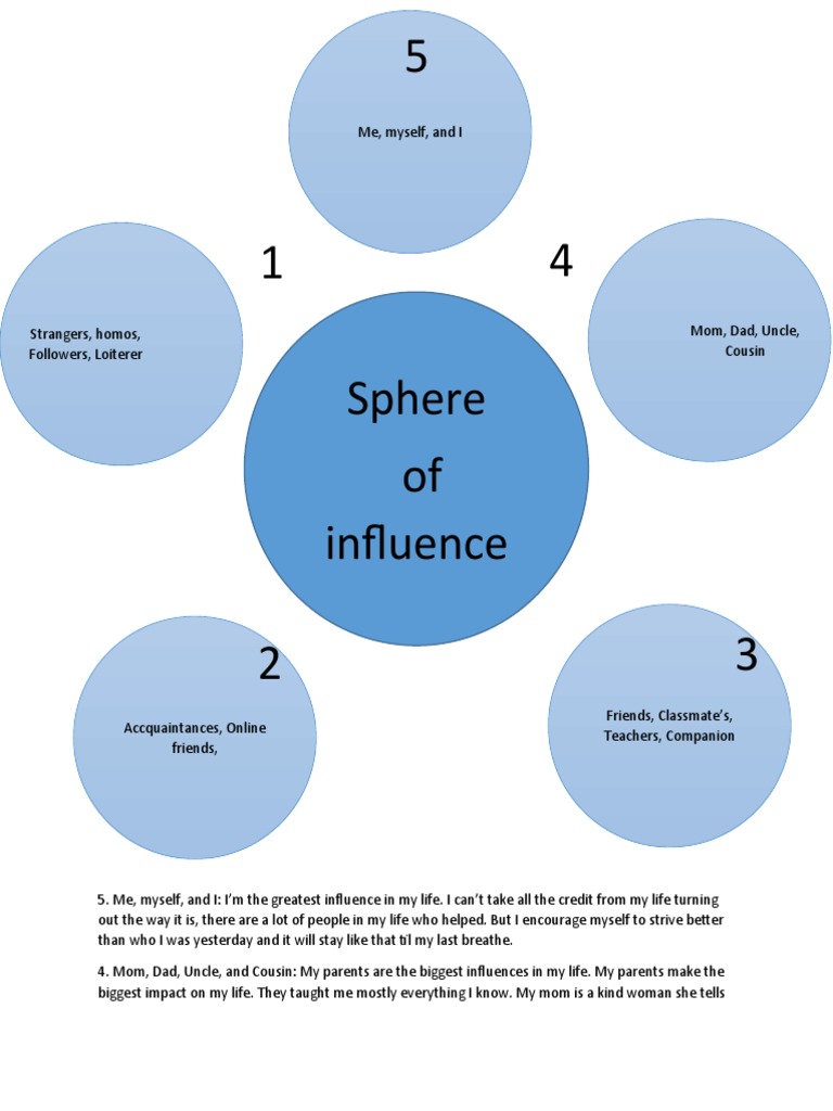 Understanding Your Spheres of Influence: 5 Tips