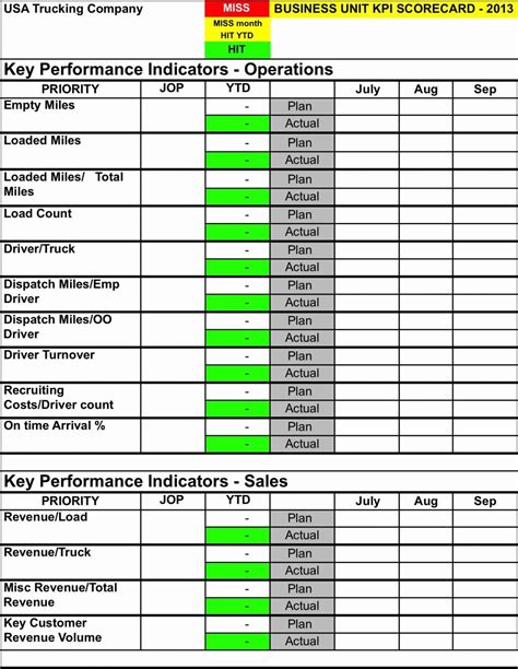 The Ultimate Spreadsheet Guide for Truckers